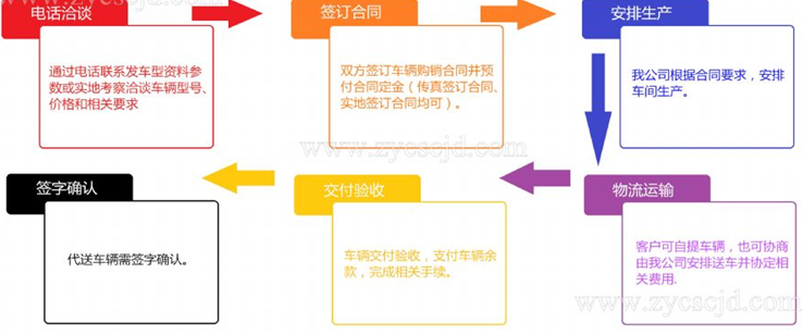消防車購車流程 QQ圖片20170929155657.png